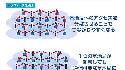 ウィルコムが災害に強い理由