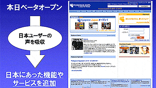 ソフトバンク、「MySpace」日本版を正式発表