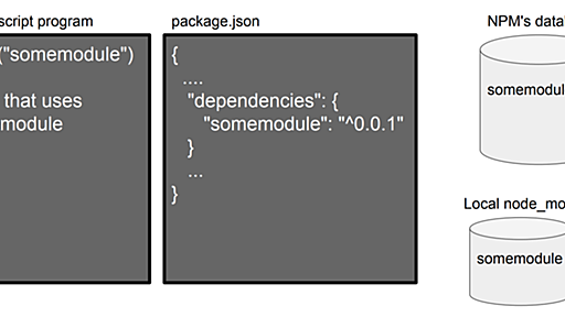 Node.js における設計ミス By Ryan Dahl - from scratch