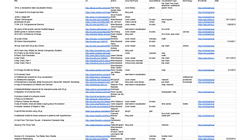 D3.js Gallery Data http://bit.ly/XQXZCH @d3visualization