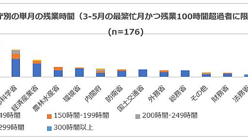 「やりとりは対面かFAX」「外出自粛の配慮なし」──議員への不満噴出、省庁職員のコロナ禍での働き方が明らかに