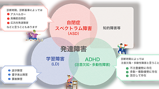 （仮題）ADHDの歴史を書き留める必要があるのではという話（情報提供歓迎＆随時更新中）