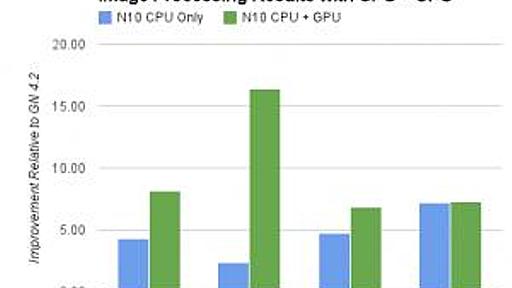 開発者にとってAndroid4.2は何が新しくなったか