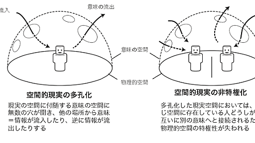 「ポケモンGO」を社会学的に考えるためのヒント