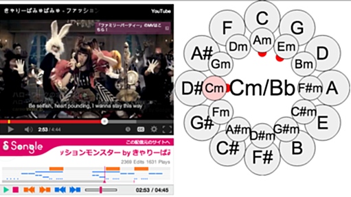 コード進行を五度圏で可視化してみた - 西尾泰和のはてなダイアリー
