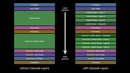 New WebKit Features in Safari 15.4