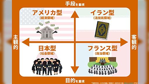 「日本語は非論理的」「英語は論理的」みたいな主張ってよく聞くけど、すごい角度からそれを否定する本を読んだ→論理性とか合理性は、実は歴史教育と作文によって作られているらしい