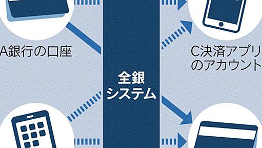 全銀システム、フィンテック企業に開放　正式発表　決済アプリで銀行へ「直接送金」 日銀口座開設が条件に - 日本経済新聞