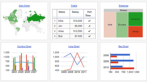 Google Chart Tools の使い方 | プログラマーズ雑記帳