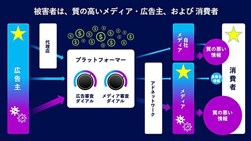 ネット広告を良くしなければ社会が悪くなる、2024年度はその分岐点です。