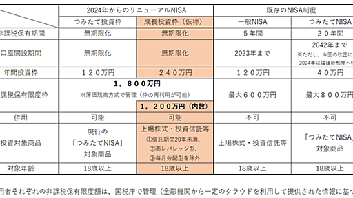 新NISAとは。新NISAつみたて投資枠、成長投資枠と旧NISAの徹底比較 - たぱぞうの米国株投資