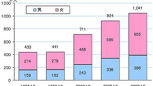 うつ病にならないようにする方法