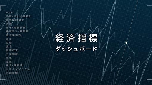 経済指標ダッシュボード