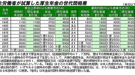 シルバーウィーク最終日だけど、敬老の日より若者の日の制定をして欲しい件｜More Access! More Fun