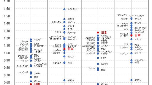 「あれ？このグラフ」著書に「無断転載」されたとXで訴え　扶桑社側は「編集部の不手際」と謝罪も「納得いかない」