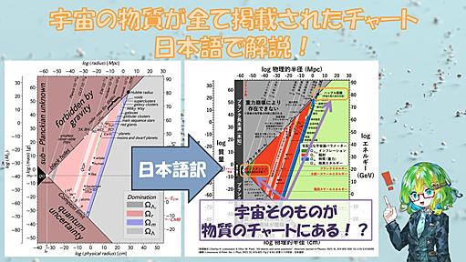 宇宙の全ての物質が掲載されたチャートが作成される！　図の見方を細かく解説！ - Lab BRAINS