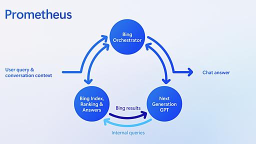 Microsoftの中の人、「新しいBing」のAIモデル「プロメテウス」を解説