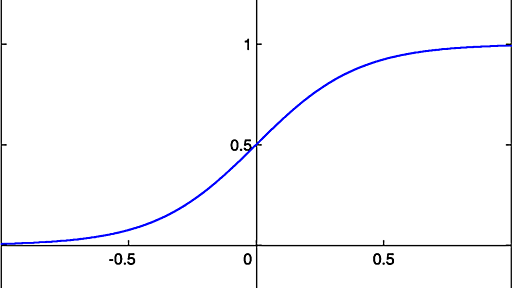 シグモイド関数 - Wikipedia