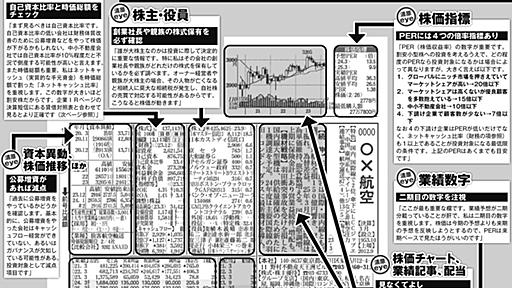 【個人資産800億円】“伝説の投資家”清原達郎氏の情報収集「会社四季報とIR情報を読むだけで十分」その読み解き方 | マネーポストWEB