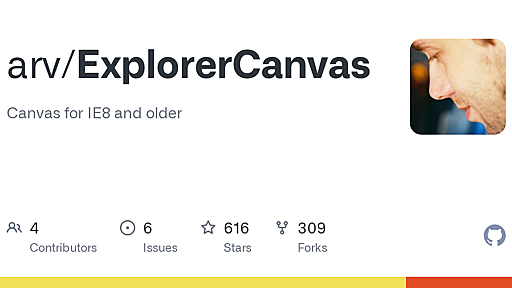 GitHub - arv/ExplorerCanvas: Canvas for IE8 and older