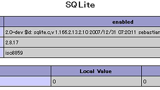 パッケージで入れたPHP 5に最新版sqlite拡張を入れる - 肉とビールとパンケーキ by @sotarok