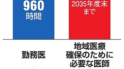 医師の残業上限、年２千時間　企業適用の２倍　厚労省案：朝日新聞デジタル