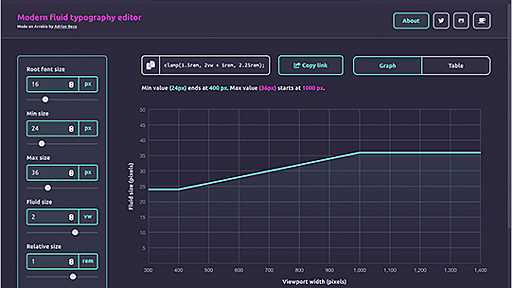 CSSの便利ツールが登場！ レスポンシブ対応のフォントサイズを超簡単に定義できる -Modern Fluid Typography Editor