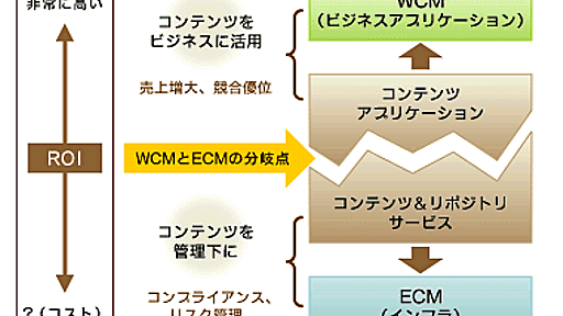 なぜ、Webサイトで適切な情報提供ができないのか？ ― ＠IT情報マネジメント