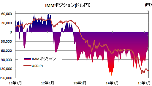 日本人はお得感がお好き？東京時間の円相場は日本人の逆張り投資が強く作用 - 株式、FXのまとめ解説ブログ