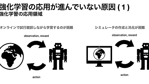 AIの想像力が人間を超えるとき。深層強化学習のブレイクスルー、D3RLの衝撃