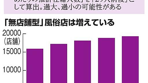 風俗からの卒業を支援　「４０歳の壁」前に次の道へ：朝日新聞デジタル