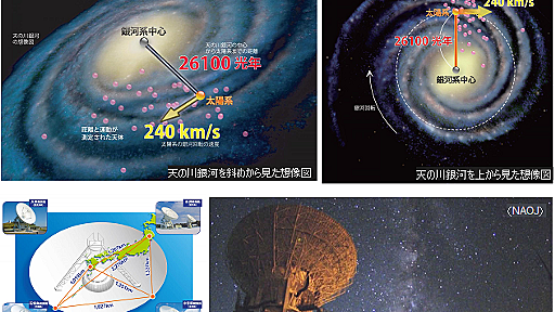 太陽系における“天の川銀河”回転速度は10%速く、ダークマターは20%多かった！ : サイエンスジャーナル