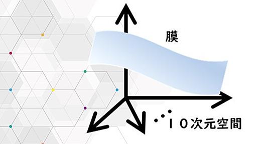 10次元空間における膜が量子重力において特別な存在であることを解明 －量子重力における超弦理論の新たな示唆－｜新着情報｜静岡大学