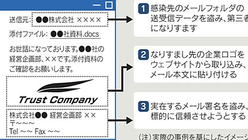 メール攻撃「エモテット」 変異型で復活　カード情報窃取 - 日本経済新聞