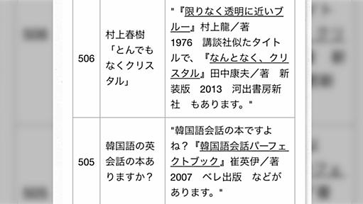 「とんでもなくクリスタル」「おい桐島、お前部活やめるのか？」福井県立図書館の「覚え違いタイトル集」が面白い