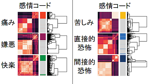 感情を情報コード化して強制的に再生することにマウス実験で成功 - ナゾロジー