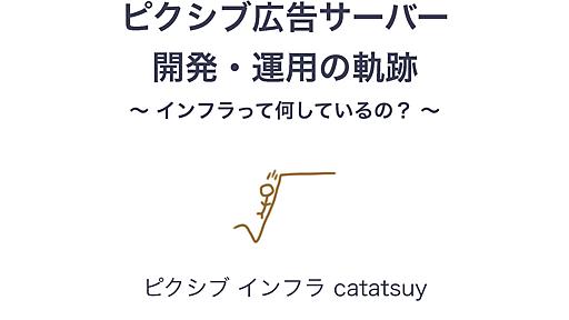 ピクシブ広告サーバー開発・運用の軌跡 2015春インターン講義資料