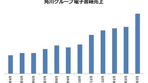 角川グループの電子書籍ビジネス、年間24億円規模に