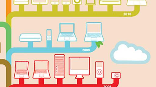 Apple Product Design: 35 Years of Consumer Electronics [INFOGRAPHIC]