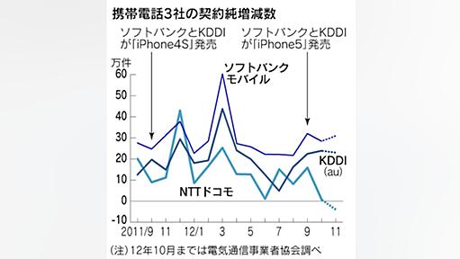 ドコモ、契約数5年ぶり純減　iPhone導入検討も　販売条件がハードル - 日本経済新聞