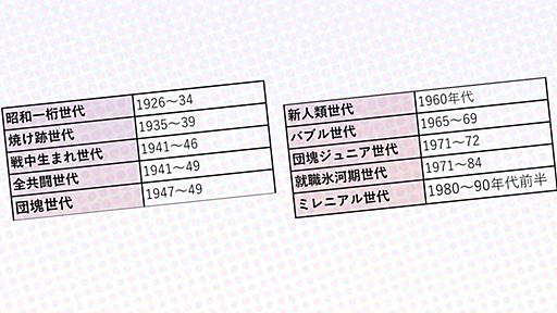 覚えたての｢アップデート｣という言葉で同世代をマウント…35歳以下が知らない"情弱･昭和人間"の内部抗争 昭和100年､昭和人間が憎み合う世にも不可解な対立構造5