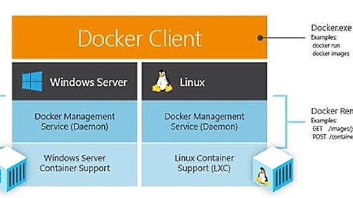 ［速報］マイクロソフトがDockerと提携、次期Windows ServerでDockerを採用と発表。Microsoft AzureではDocker Hubとの統合も