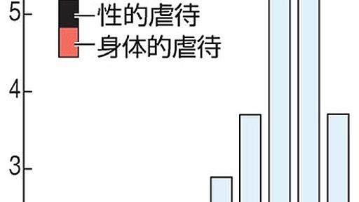 児童虐待の通告、過去最多３万７千人　今年上半期：朝日新聞デジタル