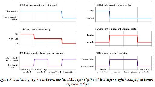 コペルニクス的な太陽中心システムというアナロジーとしての国際貨幣システムと国際金融システム：同時的なレジーム変化のある単純な多層ネットワークモデル - himaginary’s diary