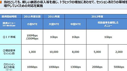 「遅くて使いものにならない」という光回線への声、定額制も限界か