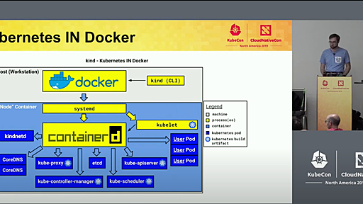 kind (Kuberenetes in Docker) に deep dive してみる - Nao Minami's Blog