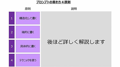 アクセンチュア流「タイパ最強」の生成AI活用術、プロンプト書き方4原則とは？