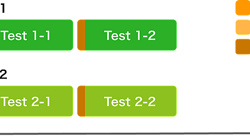 CI 環境でのユニットテストの実行時間を2倍速くした話 (Jest + Mongo DB + Circle CI) - ミツモア Tech blog