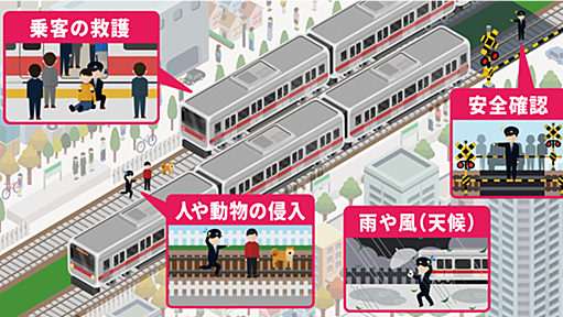 電車遅延5年で8割増　点検や乗客救護、他路線から波及も　3Graphics - 日本経済新聞