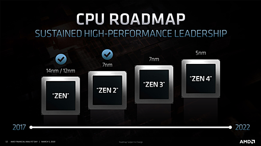 【後藤弘茂のWeekly海外ニュース】 AMD Ryzenの「Zen 3」と「Zen 4」アーキテクチャ